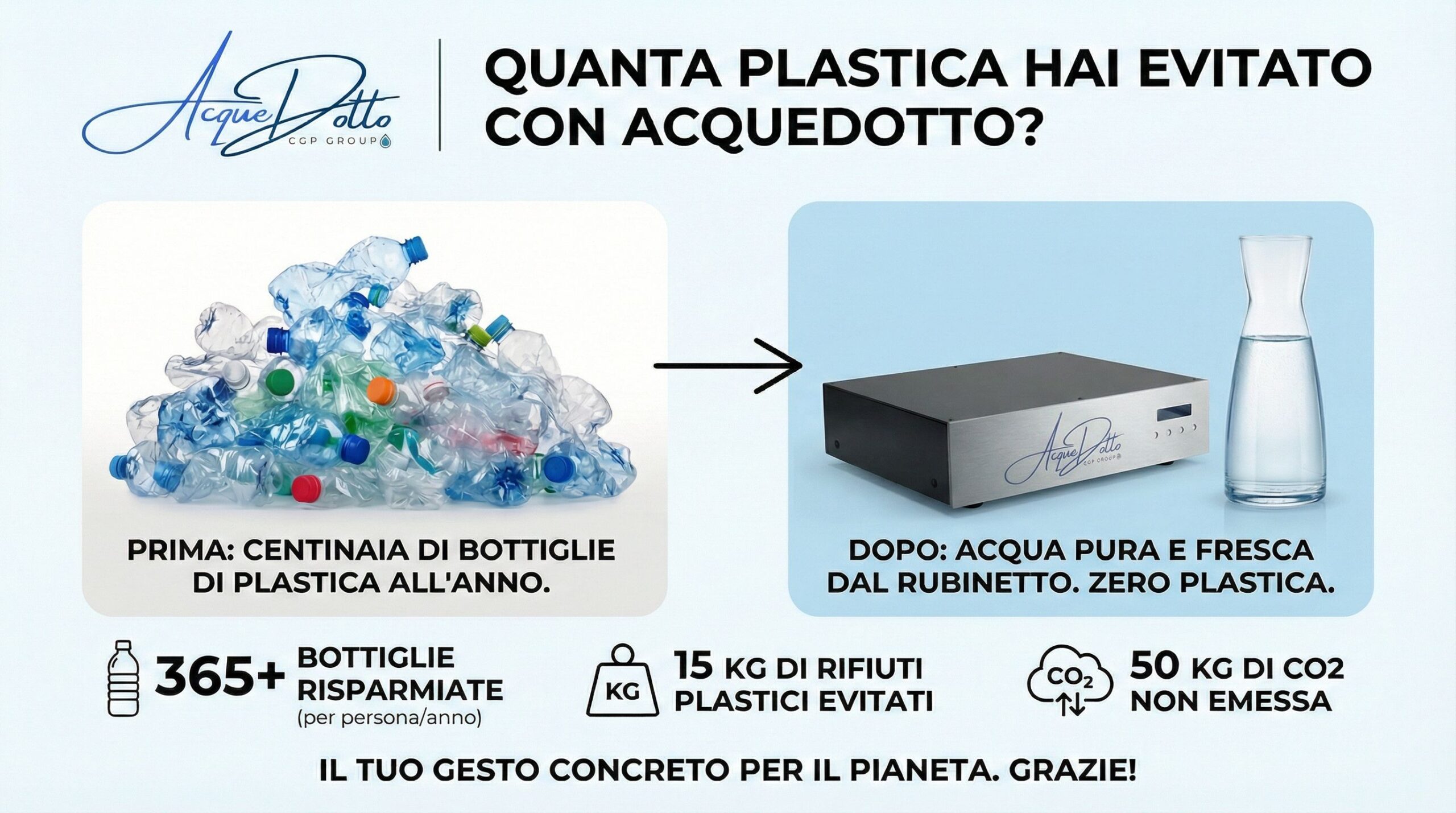 Impatto-Ambientale-Depuratore-Calcola-Plastica-Risparmiata