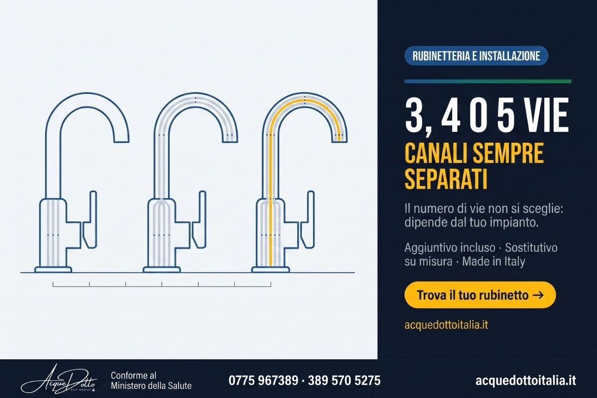 Rubinetto Depuratore 3, 4 o 5 Vie: Quale Scegliere